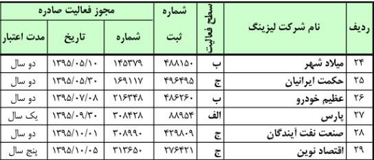 مراقب کلاهبرداران لیزینگی باشید مراقب کلاهبرداران لیزینگی باشید