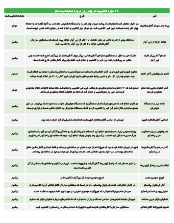 تکذیب‌های پلاسکو، آواری روی ذهن مردم