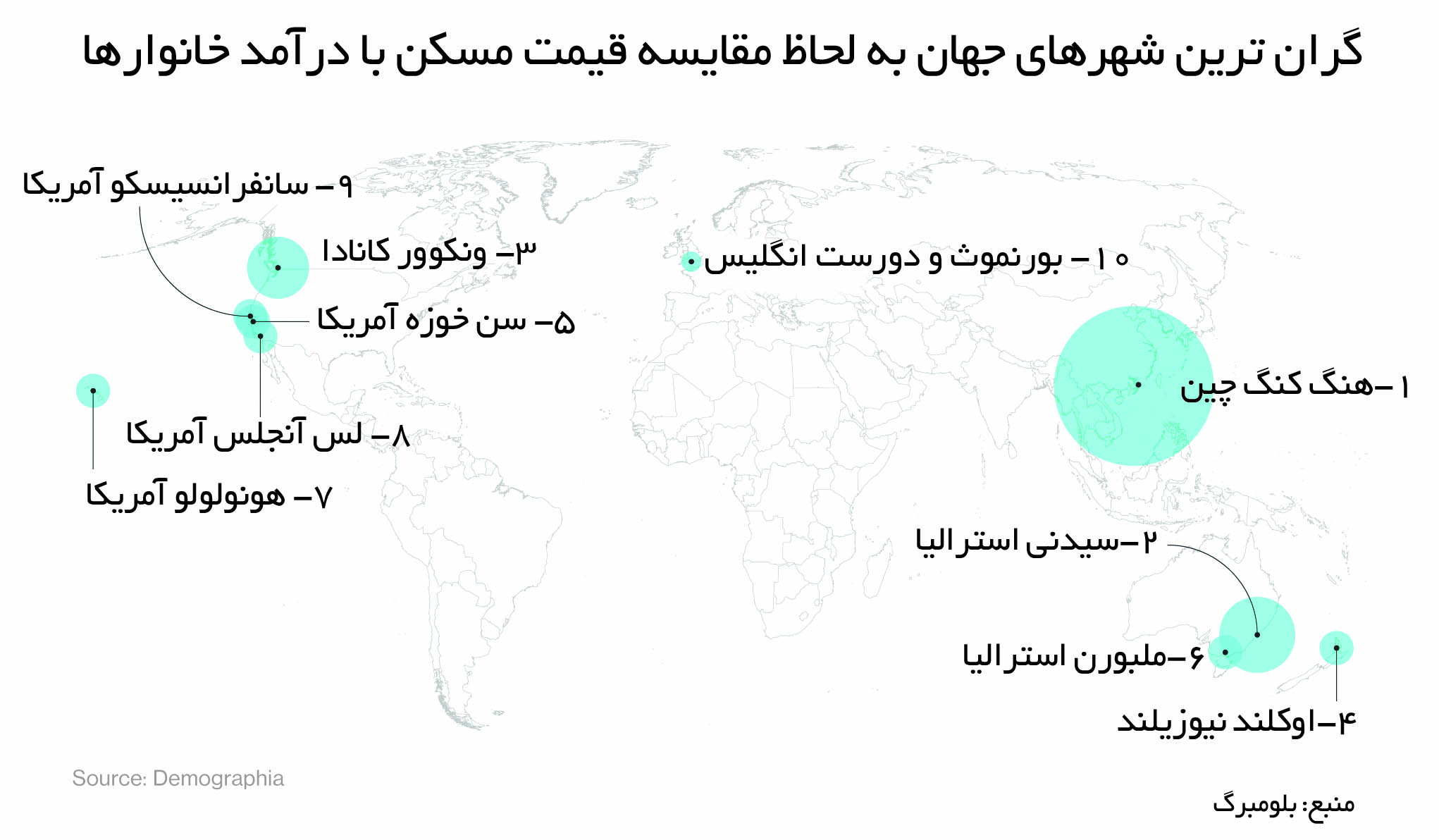 گرانترین بازارهای مسکن جهان گرانترین بازارهای مسکن جهان