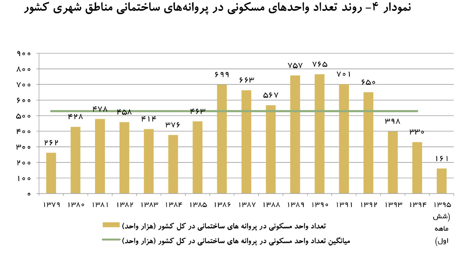 نمای سهبعدی از مسکن 96 نمای سهبعدی از مسکن 96