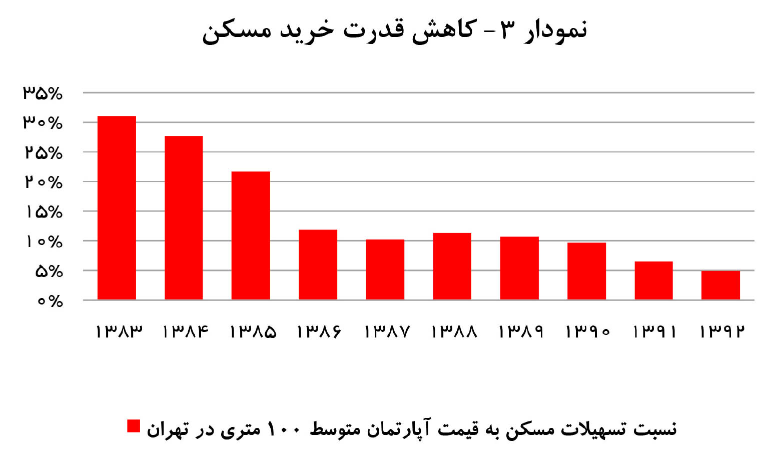 نمای سهبعدی از مسکن 96 نمای سهبعدی از مسکن 96