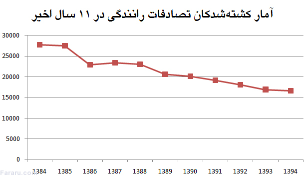 بیایید نوروز 96 کمتر بمیریم! بیایید نوروز 96 کمتر بمیریم!