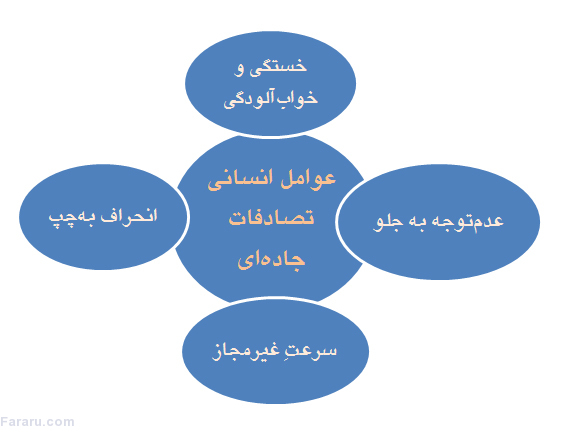 بیایید نوروز 96 کمتر بمیریم! بیایید نوروز 96 کمتر بمیریم!