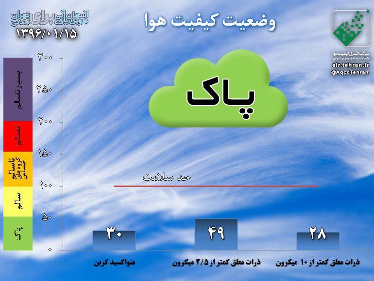 نهمین روز هوای پاک تهران در سال 96 نهمین روز هوای پاک تهران در سال 96
