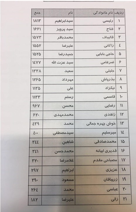 دومین نشست انتخاباتی جمنا دومین نشست انتخاباتی جمنا