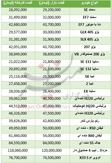 قیمت خودروهای ایرانی صفر در بازار