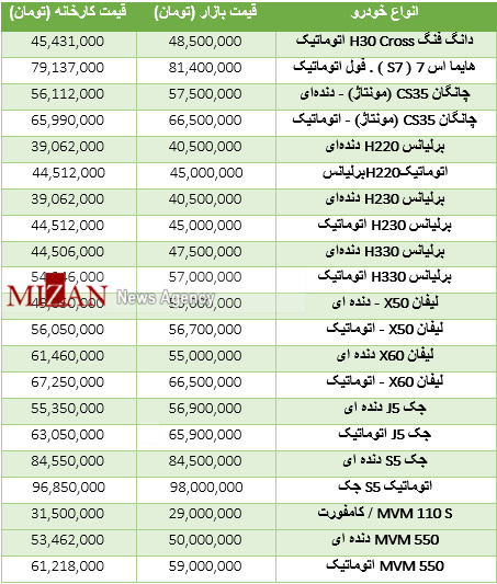 قیمت خودروهای چینی صفر در بازار قیمت خودروهای چینی صفر در بازار