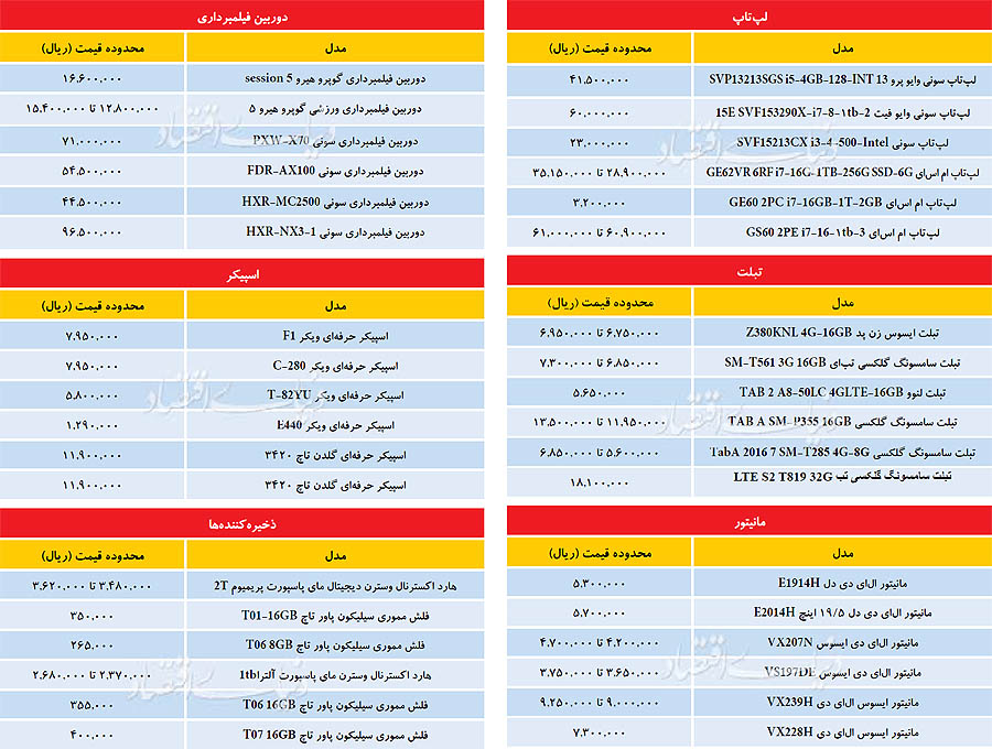 ثبات قیمتها در بازار کامپیوتر ثبات قیمتها در بازار کامپیوتر