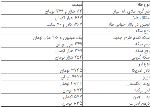 جدیدترین قیمتها از بازار سکه و ارز جدیدترین قیمتها از بازار سکه و ارز
