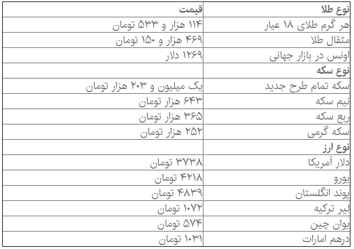 قیمت انواع سکه و ارز در بازار آزاد قیمت انواع سکه و ارز در بازار آزاد