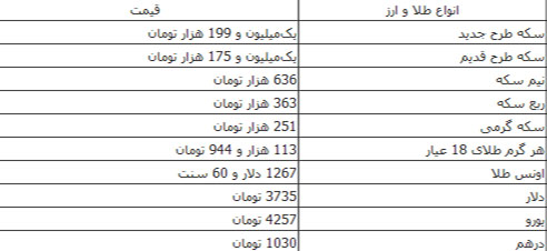 ثبات نسبی قیمت انواع ارز و طلا ثبات نسبی قیمت انواع ارز و طلا