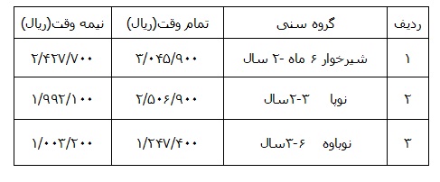 شهریه جدید مهدکودک‌های تهران
