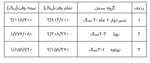 شهریه جدید مهدکودک‌های تهران