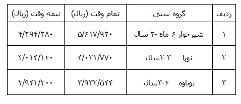 شهریه جدید مهدکودک‌های تهران