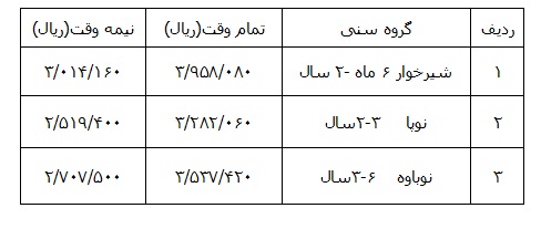 شهریه جدید مهدکودک‌های تهران