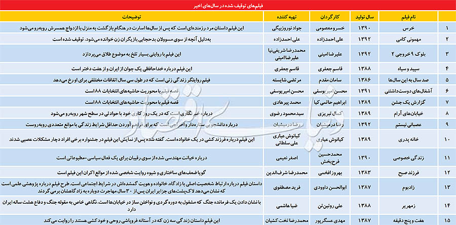بازگشت امید اکران به فیلم‌های توقیفی