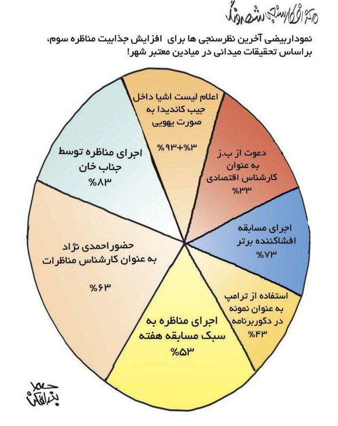 (طنز) ۶ عامل افزایش جذابیت مناظره سوم (طنز) ۶ عامل افزایش جذابیت مناظره سوم