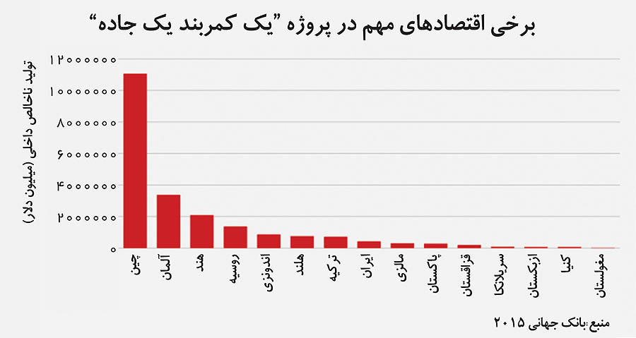 خیز چین برای رهبری تجارت جهان خیز چین برای رهبری تجارت جهان