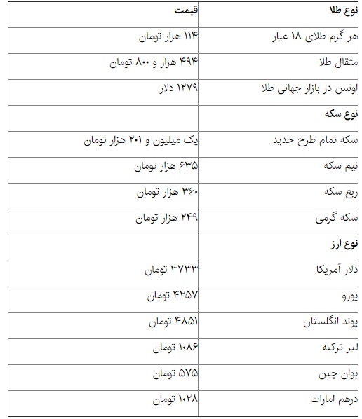 ادامه روند کاهشی قیمت سکه و ارز