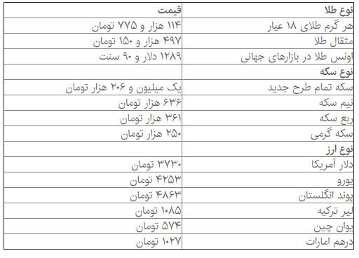 افزایش قیمت‌ سکه در بازار