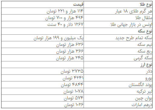 قیمت انواع سکه و ارز در نخستین روز هفته قیمت انواع سکه و ارز در نخستین روز هفته