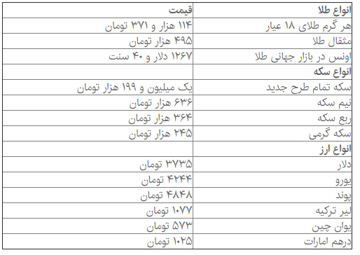 ثبات نرخ سکه در بازار ثبات نرخ سکه در بازار