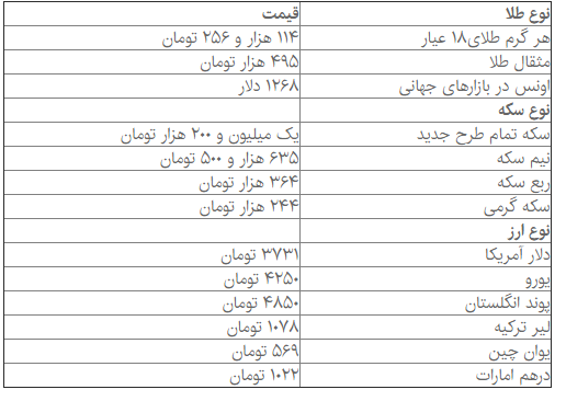 آخرین قیمتها از بازار سکه و ارز آخرین قیمتها از بازار سکه و ارز