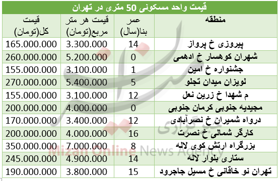مظنه خرید آپارتمان 50 متری در تهران مظنه خرید آپارتمان 50 متری در تهران