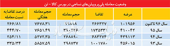 حاشیه‌نگاری یک التهاب
