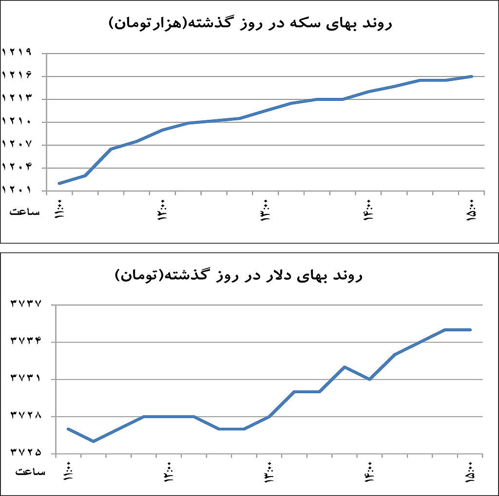 رکوردشکنی سکه در سال 96