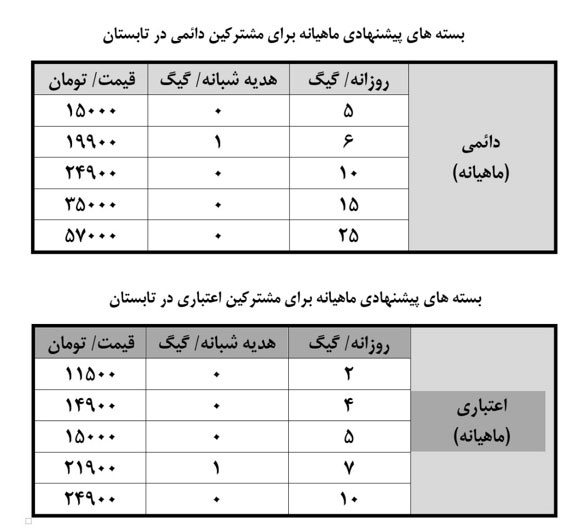 هدیه وزیر ارتباطات به ملت در آستانه عید فطر هدیه وزیر ارتباطات به ملت در آستانه عید فطر