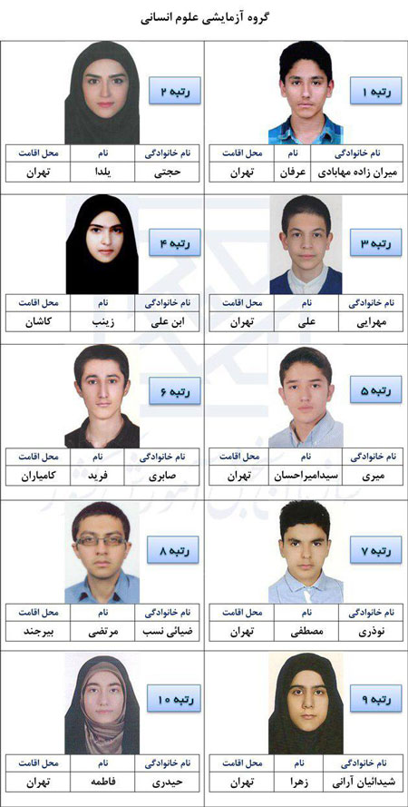 نتایج اولیه کنکور سراسری 96، اعلام شد نتایج اولیه کنکور سراسری 96، اعلام شد