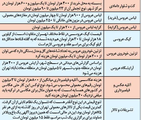 لباس 244 میلیونی برای عروس لباس 244 میلیونی برای عروس
