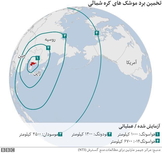 کیم جونگ اون: تمامی خاک آمریکا در تیررس کره شمالی است