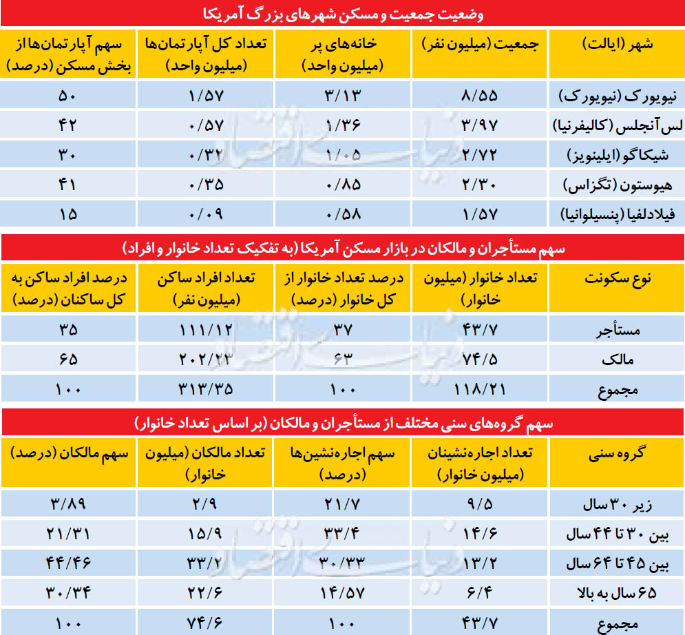 جذابیت «مالکیت» در حال کمرنگ شدن است