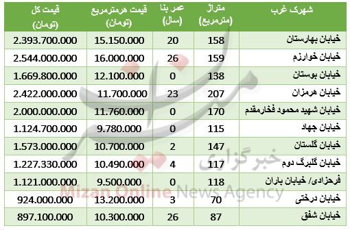 آپارتمان در شهرک‌غرب متری چند؟