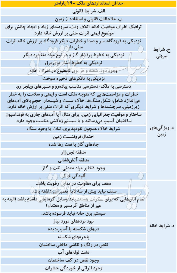 شرط انحرافی در وام مسکن شرط انحرافی در وام مسکن