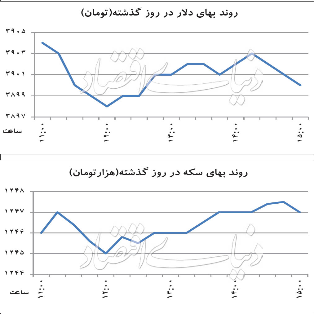بی‌محلی بازارها به ترامپ