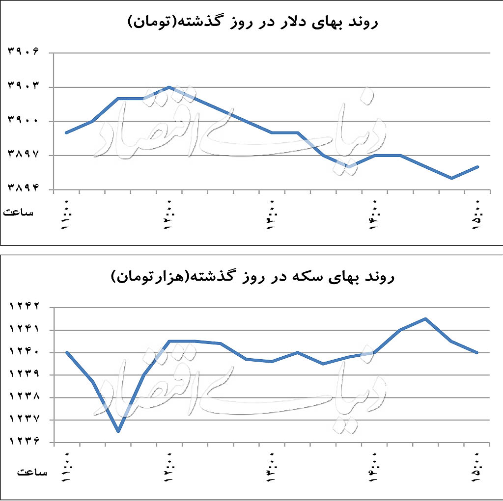 قطب‌نمای پاییزی دلار