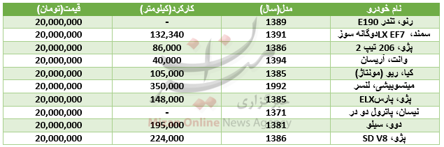 با چه۲۰ میلیون تومان خودروهایی میتوان خرید؟ با چه۲۰ میلیون تومان خودروهایی میتوان خرید؟
