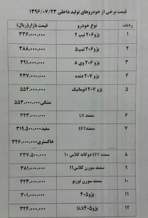 پراید ۷۰۰ هزار تومان در بازار گران شد پراید ۷۰۰ هزار تومان در بازار گران شد