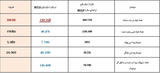 پرونده ۸ ساله وام ازدواج