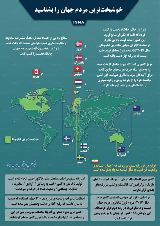 اینفوگرافیک؛ خوشبختترین مردم جهان را بشناسید اینفوگرافیک؛ خوشبختترین مردم جهان را بشناسید