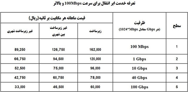 جزئیات تعرفههای جدید اینترنت جزئیات تعرفههای جدید اینترنت