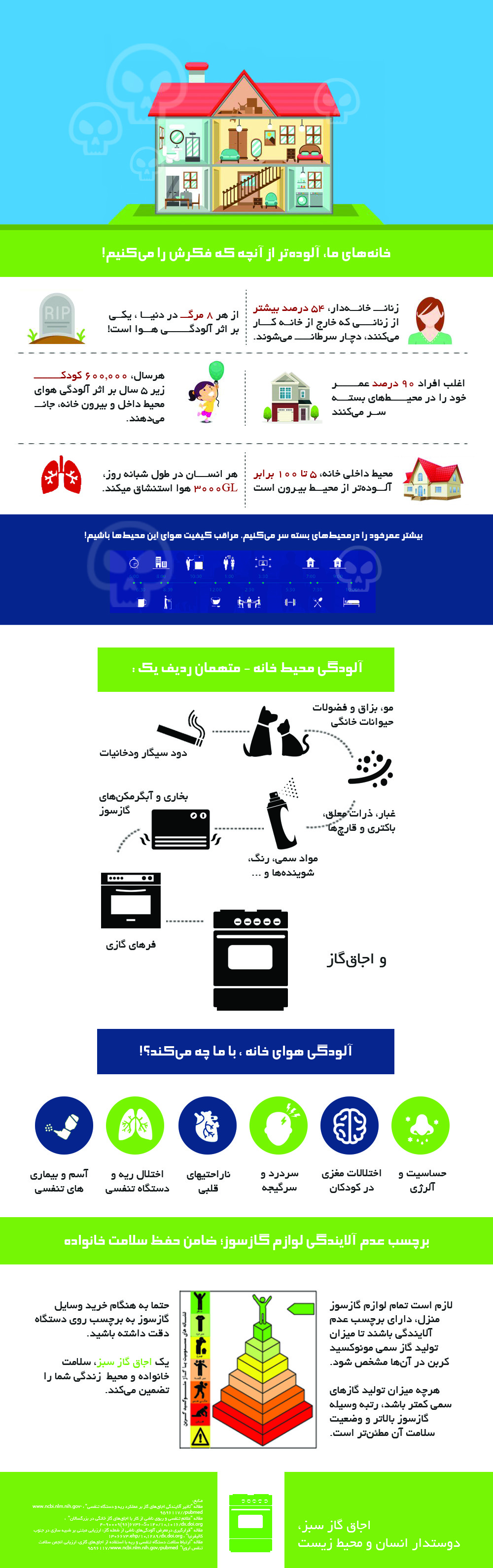مادرانی که در آشپزخانه جان میدهند! مادرانی که در آشپزخانه جان میدهند!