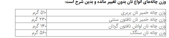 قیمت جدید انواع نان اعلام شد قیمت جدید انواع نان اعلام شد