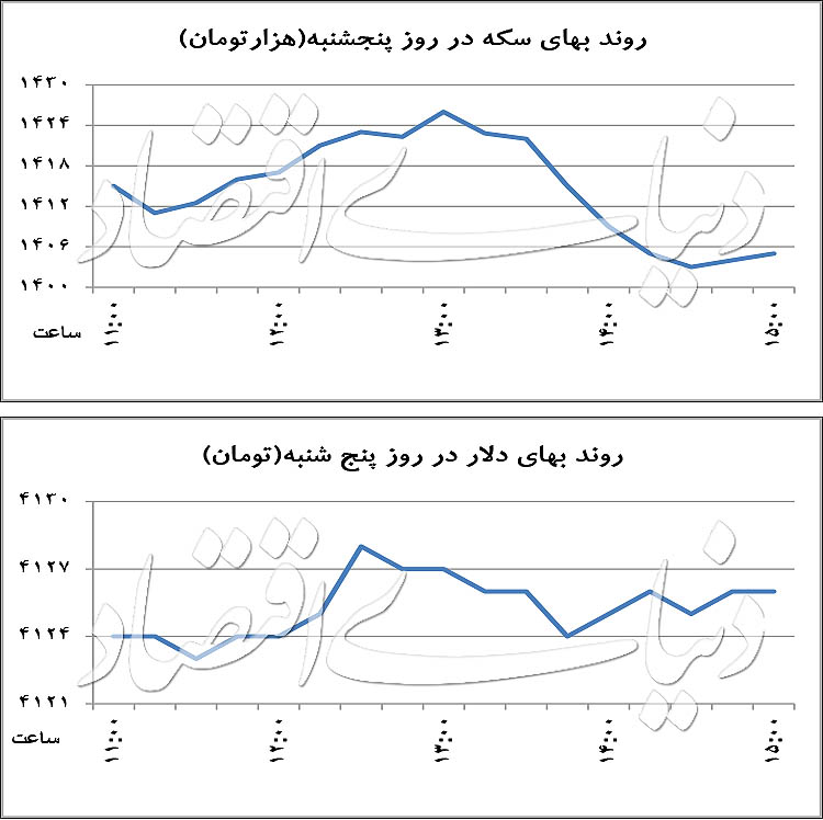 سقوط سکه با خبر حراج