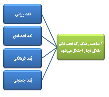 طلاق توافقی با تخفیف ویژه؟!