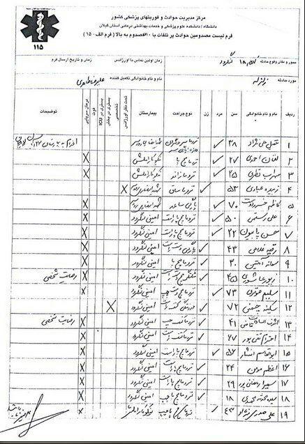 اسامی 19 مصدوم در زلزله گیلان اسامی 19 مصدوم در زلزله گیلان