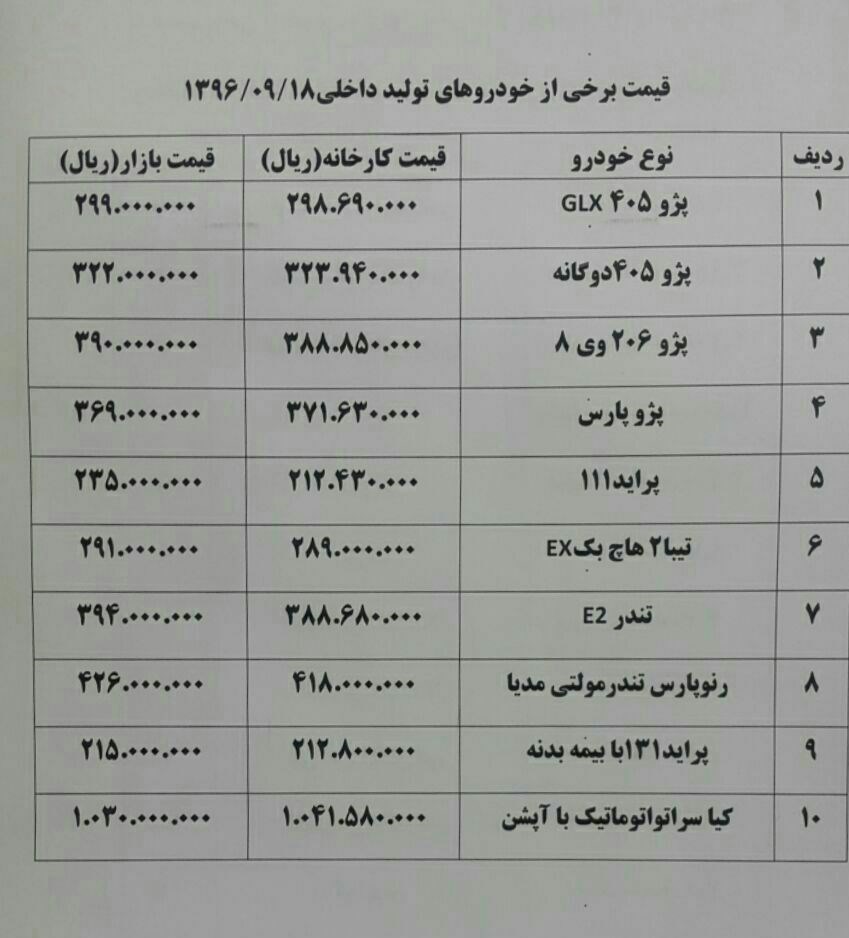 خودرویی که در بازار ۱.۱ میلیون تومان ارزان‌تر از کارخانه شد